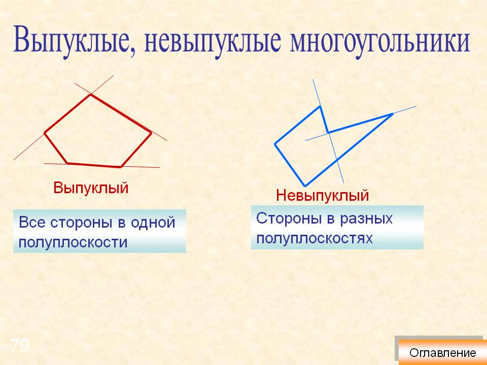 Выпуклый многоугольник. Выпуклый многоугольник и невыпуклый многоугольник. Не выпуклый многоугольн к. Не выпуклый многт угольник. Вы пухлый и не выпухлый многоугольник