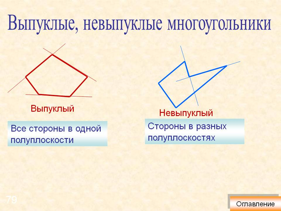 Выпуклый многоугольник. Выпуклый многоугольник и невыпуклый многоугольник. Не выпуклый многоугольн к. Не выпуклый многт угольник. Вы пухлый и не выпухлый многоугольник.