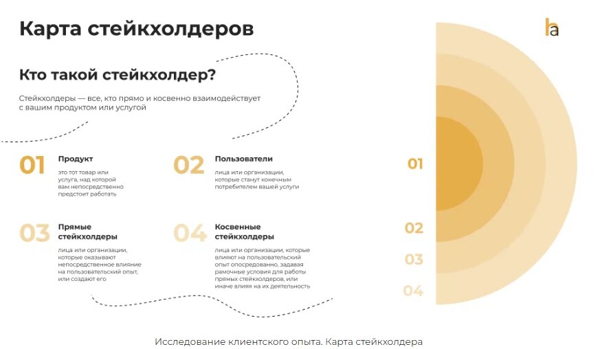 дизайн исследования это | Дзен