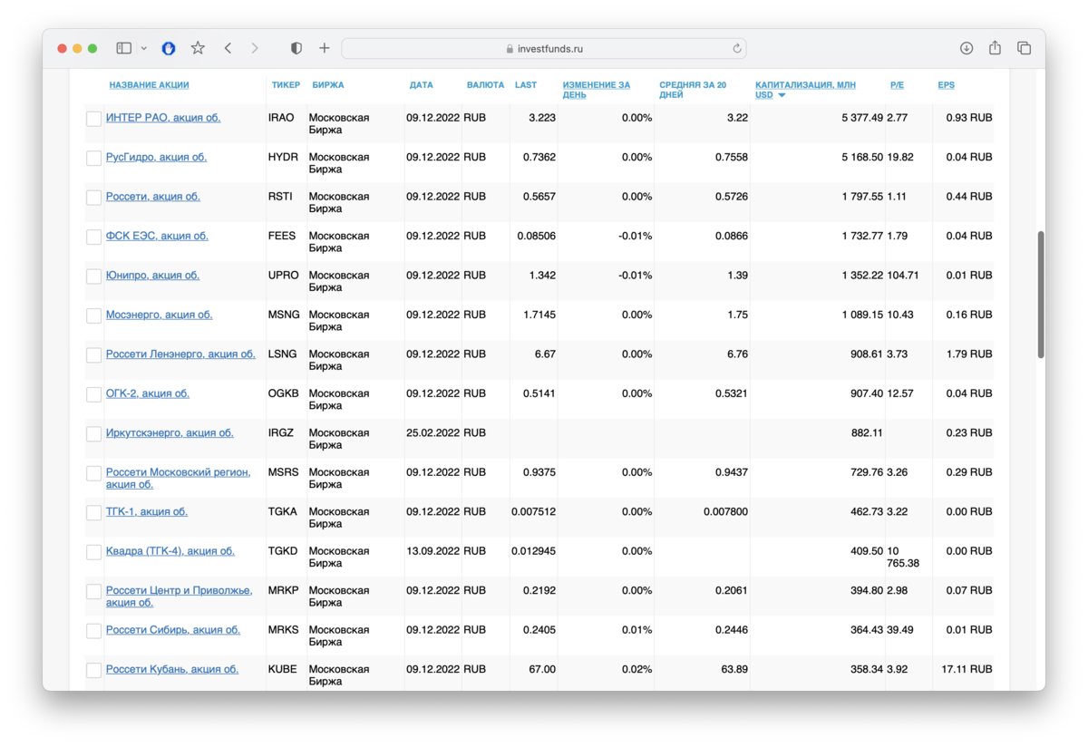 Разбор Пермэнергосбыт. Стоит ли инвестировать в акции компании?