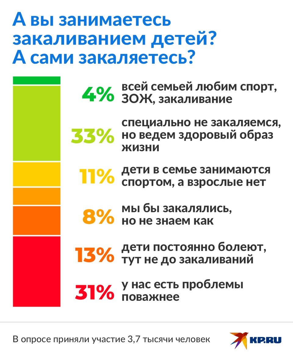   Наиль ВАЛИУЛИН