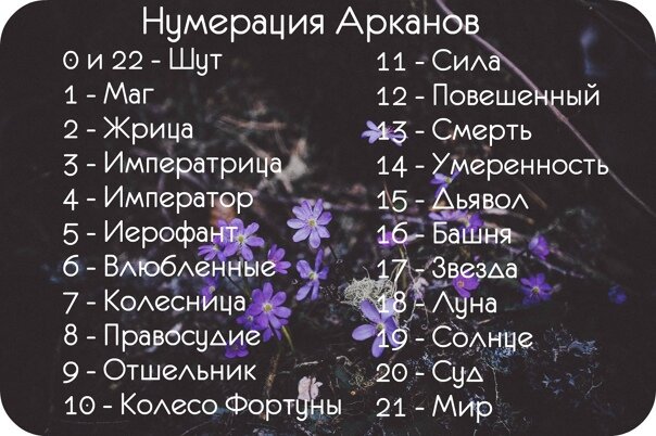 Карта судьбы 11 января