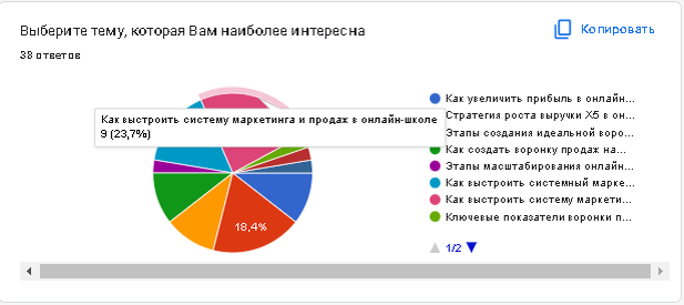 Пример результатов анкетирования, который я проводила в своих социальных сетях