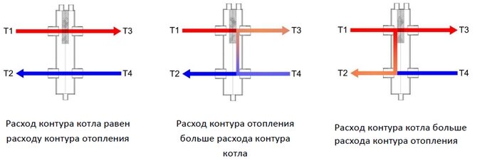 Продлите жизнь отопительному оборудованию