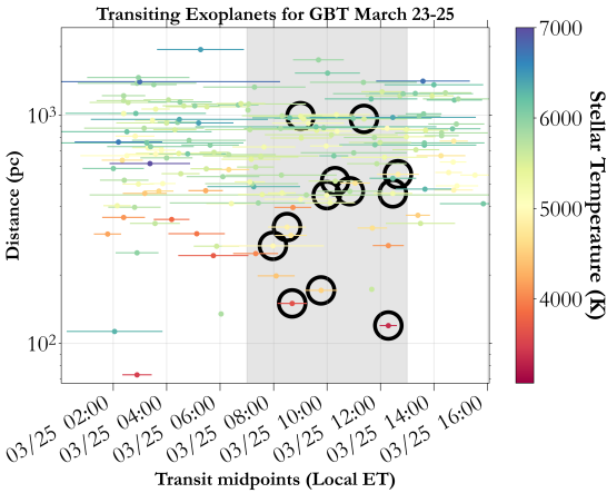   Sofia Z. Sheikh et al. / arXiv, 2022