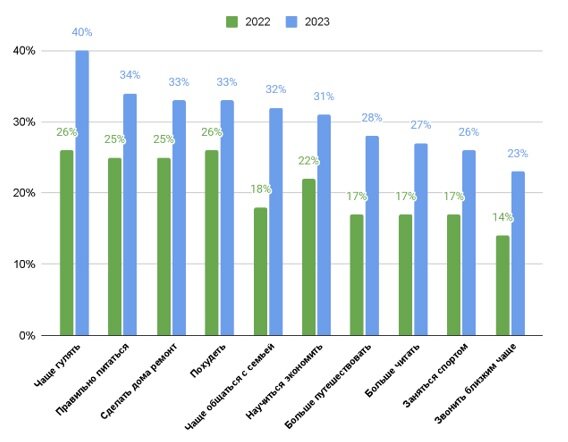    Опрос прошли 10 тысяч жителей страны Юлия Максимова