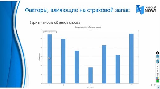 Факторы, влияющие на страховой запас