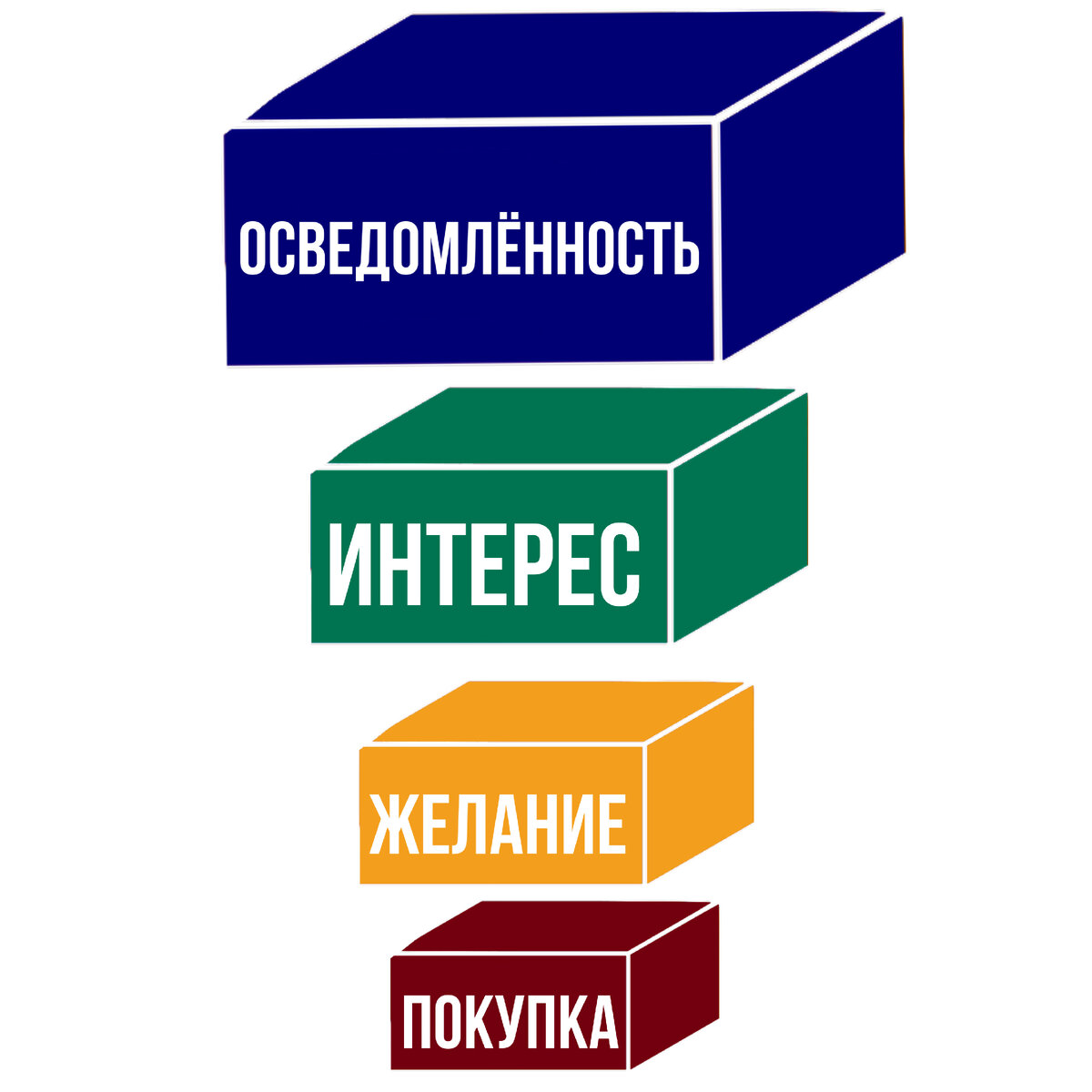 Воронка продаж