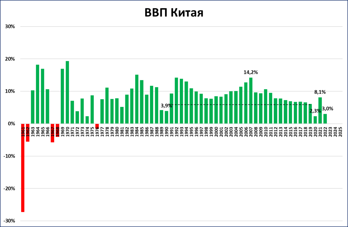 Ввп китая