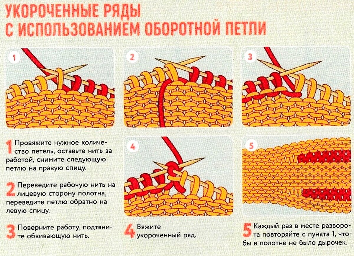 Берет поперечным вязанием на спицах вяжем сами. | Vasha Economka | Дзен