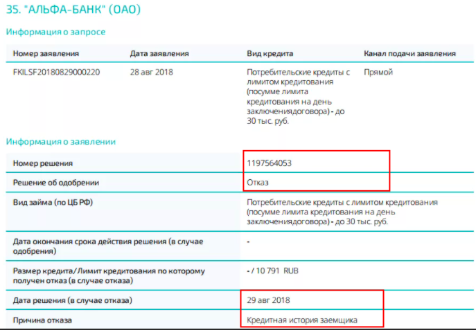 Пример отказа в кредите