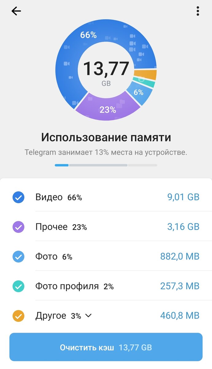 Что удалиться если почистить кэш в телеграмме фото 18