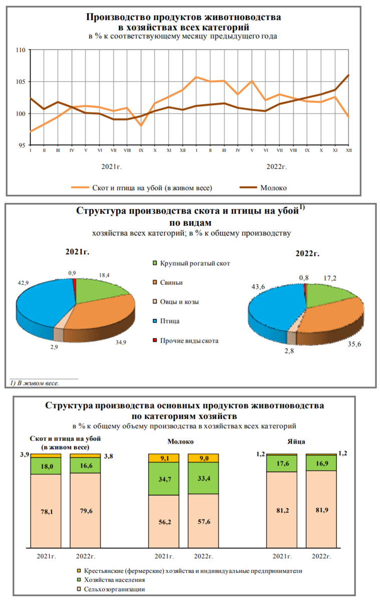 Статистика, графики, новости - 10.02.2023