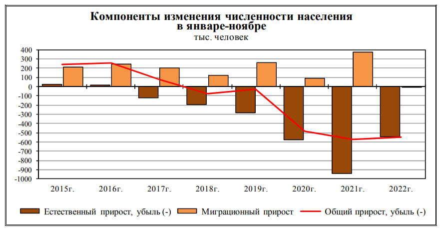 Статистика, графики, новости - 10.02.2023