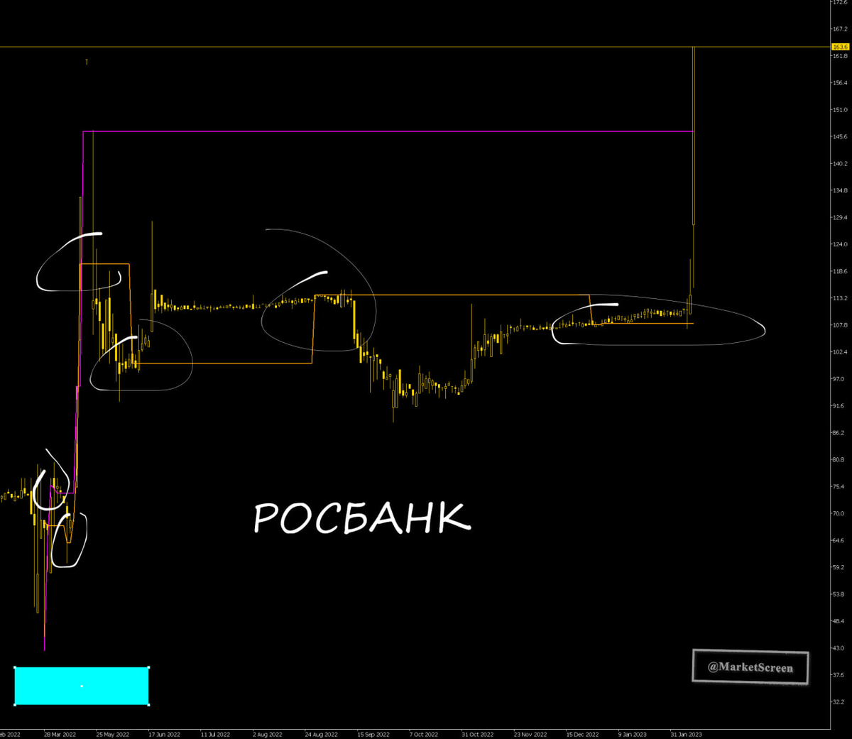 Статистика, графики, новости - 10.02.2023