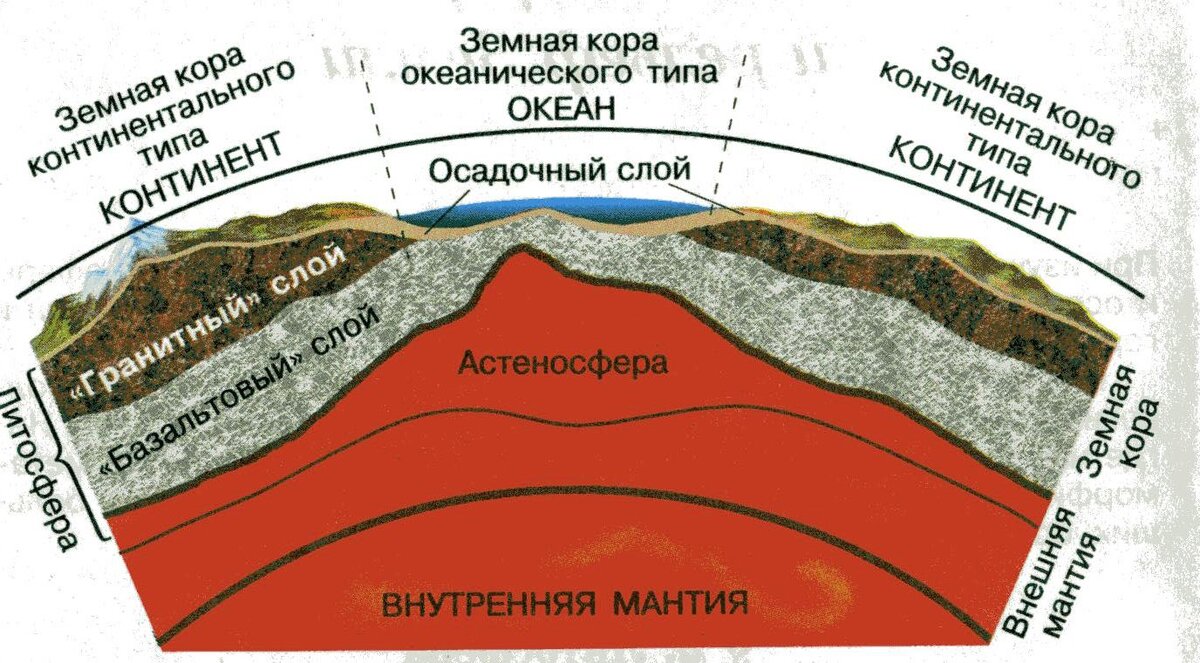 Карта слоев земли