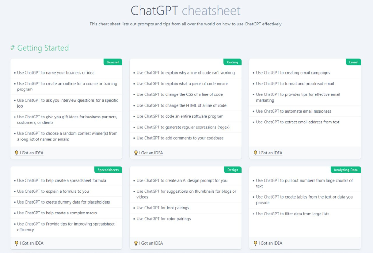 125+ Best Chatgpt Prompts For All Kinds Of Workflow