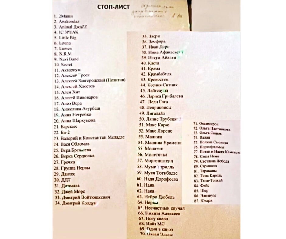 Список запрещенных стикерпаков. Перечень запрещенных выражений. Список запрещенных стикерпаков. Международные антидопинговые стандарты. Список запрещенных стикерпаков.