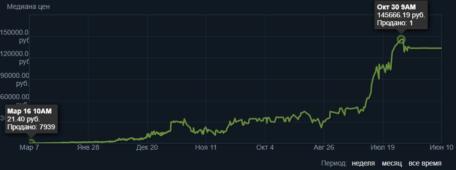 цена на 2014 год - 21 рубль