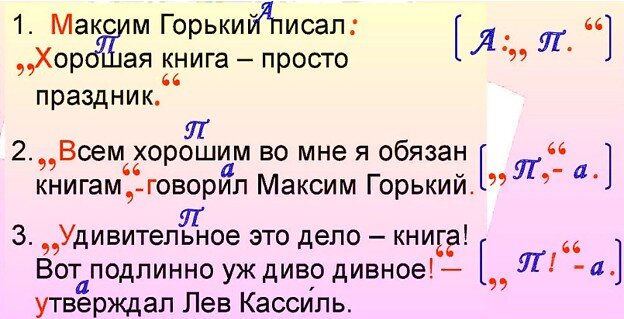 Прямая речь – схемы предложений в русском языке, примеры и правила построения кратко (6 класс)