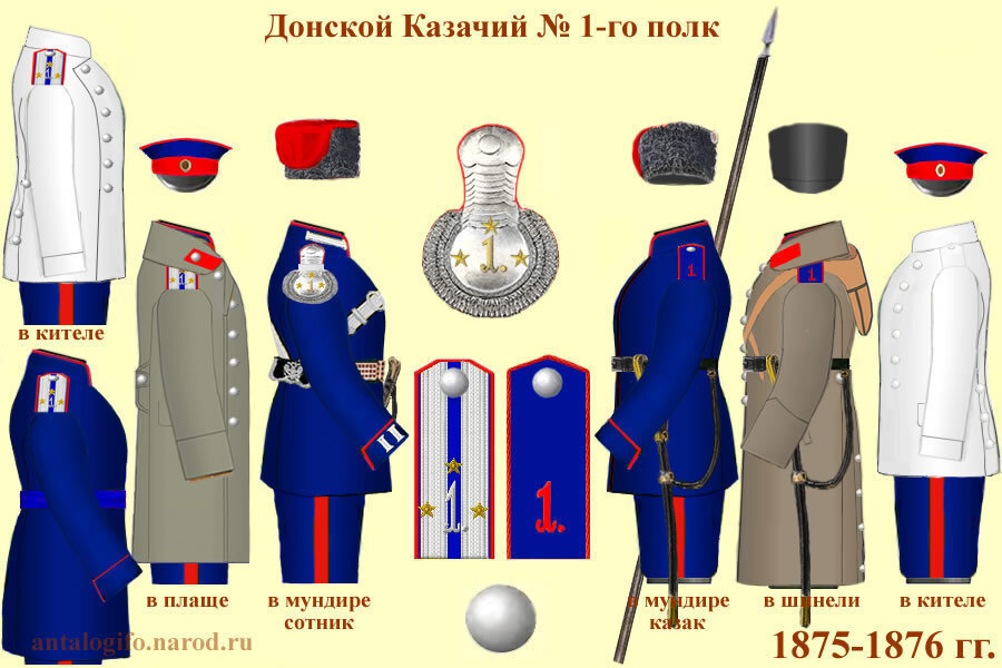 схема обмундирования 1-го Донского Казачьего полка 
