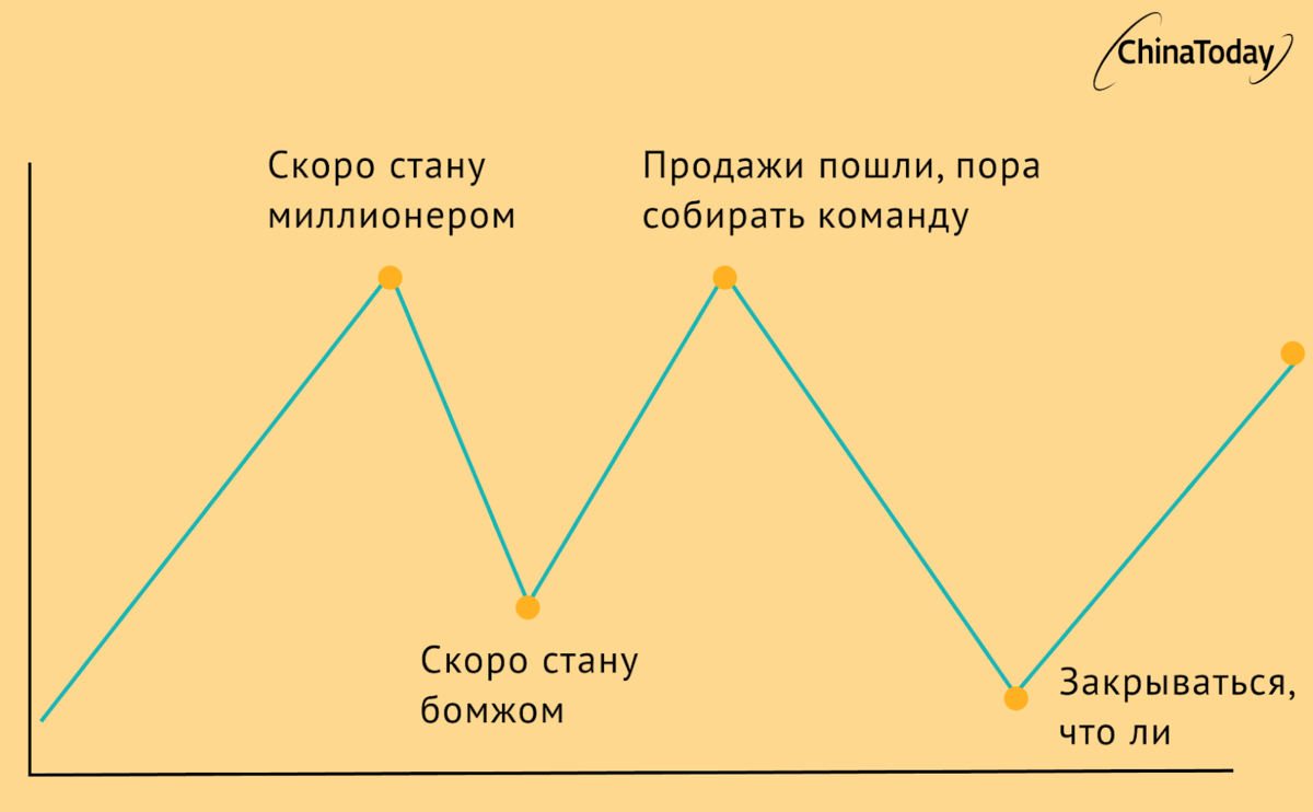 Чайна тудей