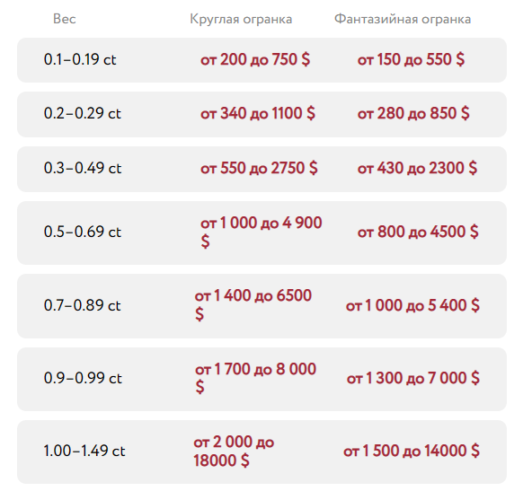 Сколько стоит 1 карат бриллианта в ломбарде | Ломбард Валантис | Дзен
