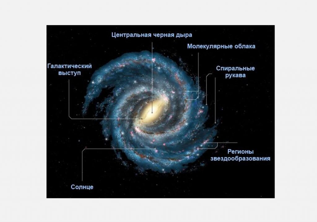 Карта млечного пути интерактивная