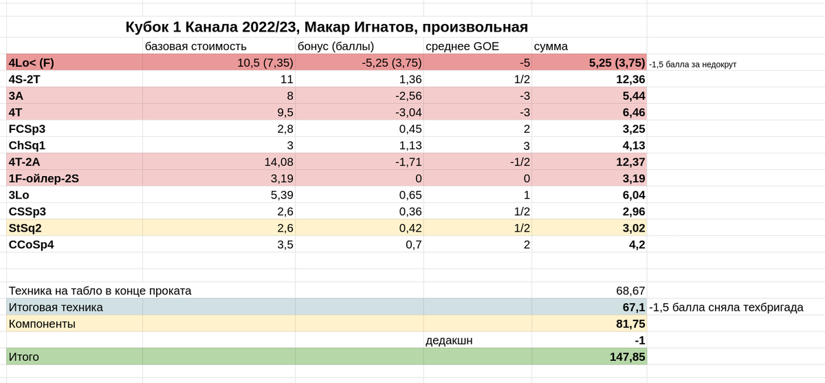 Стаханов на сколько перевыполнил план