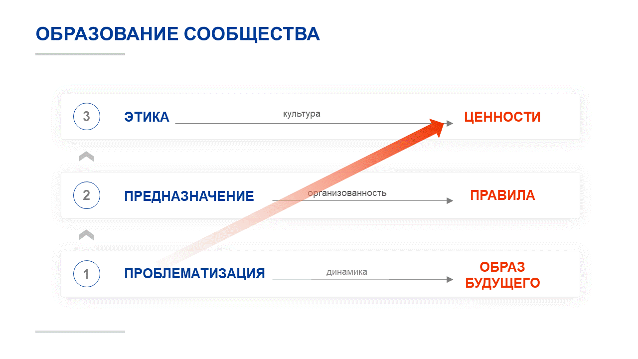 Как рождаются коллективные сущности | Общественный центр информации | Дзен