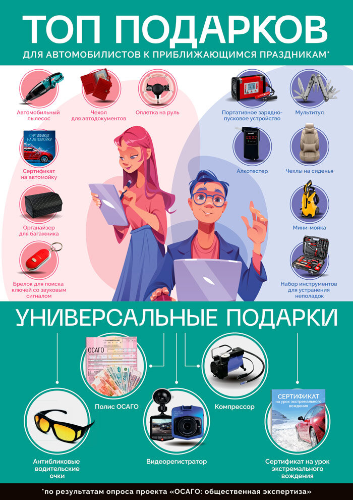 Подарки для автомобилистов