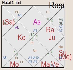 Натальная карта Анны. Рис. 2