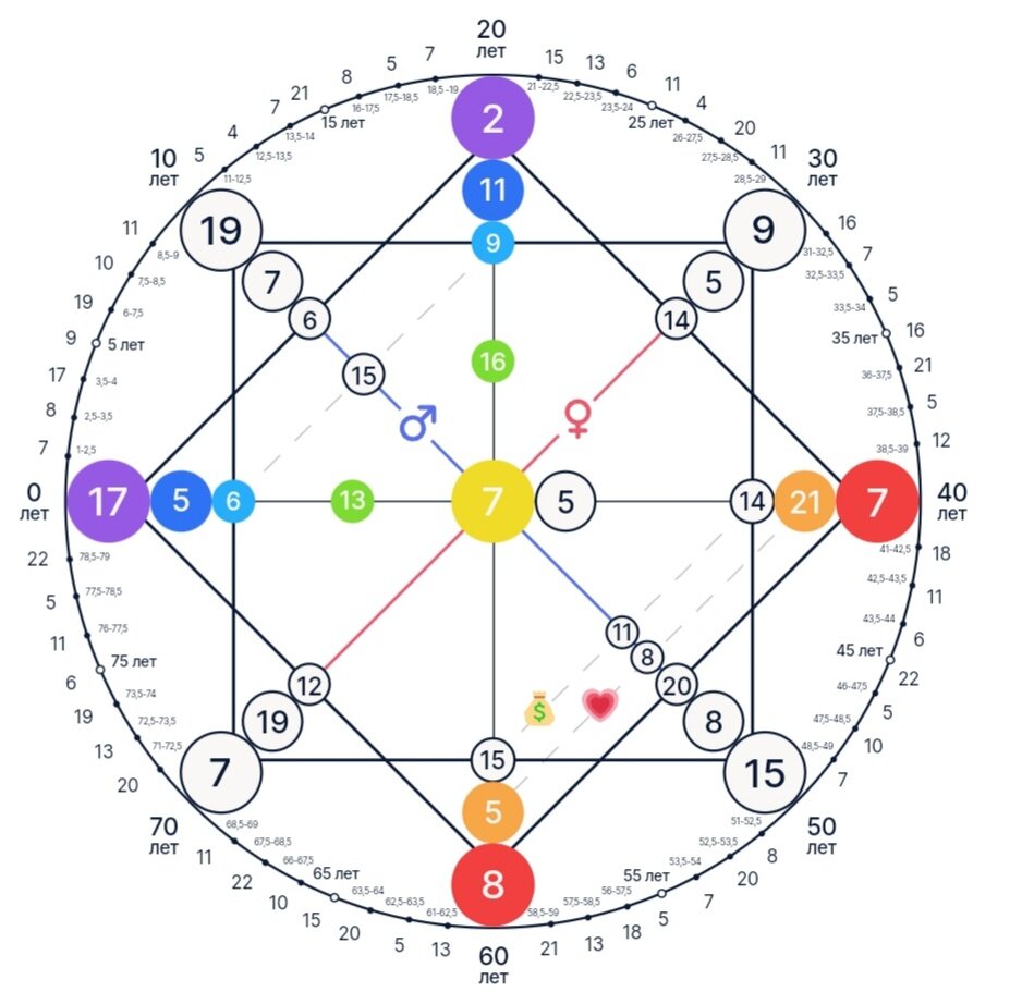 Наталья ладини матрица. 1935. Энергетика по дате. Энергетика по дате. Расшифровка энергий в матрице натальи ладини.