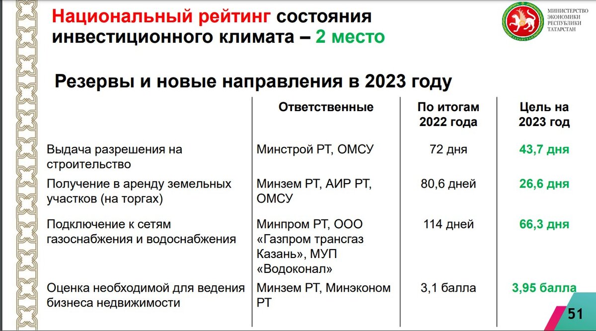 52 ум 2022