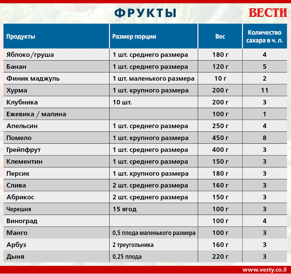 Вели количество. Скрытые названия сахара. Скрытые сахара в продуктах названия. Разные названия сахара. Другие названия сахара.