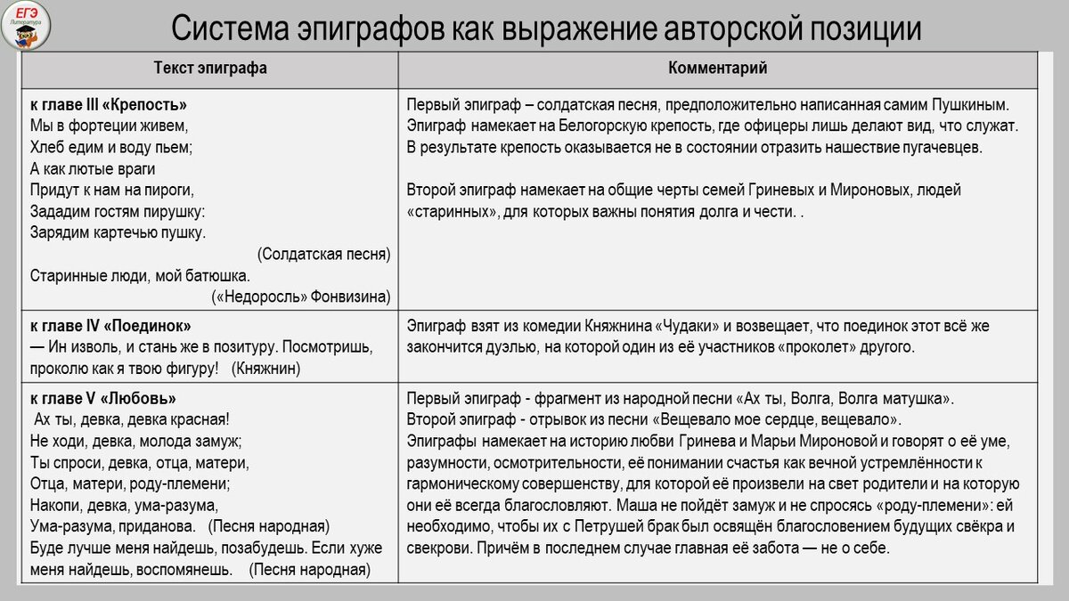 Капитанская дочка. Таблица сравнения Гринёва и Швабрина, где найти в сети?