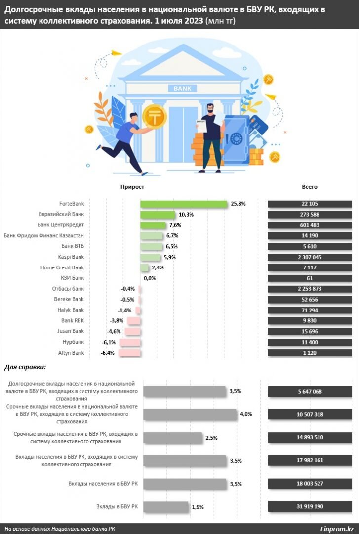    Таблица: finprom.kz. Август Макаров