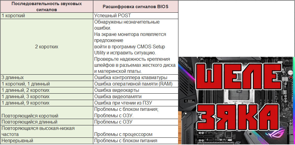 Сигналы биос длинный 3 коротких