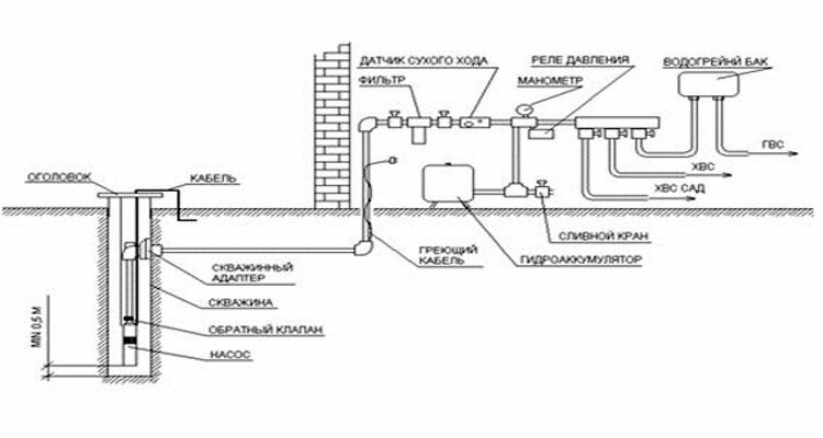 Монтаж скважинного насоса своими силами