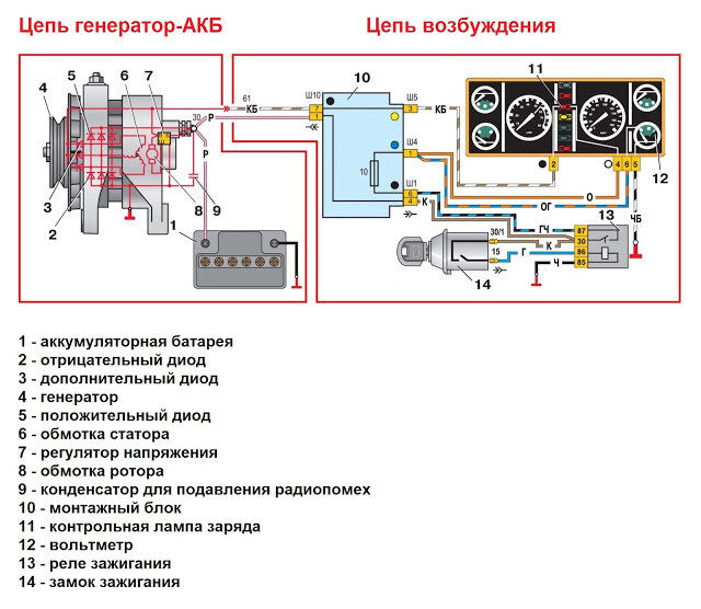 Не всегда возбуждается генератор | Первый ГАЗ Клуб - 4печника.рф