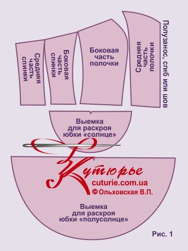 Рисунок с комплектом выкроек для лекал юбки