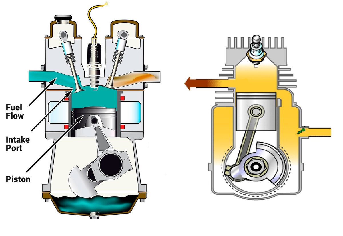 Чем отличается двухтактный двигатель от четырехтактного