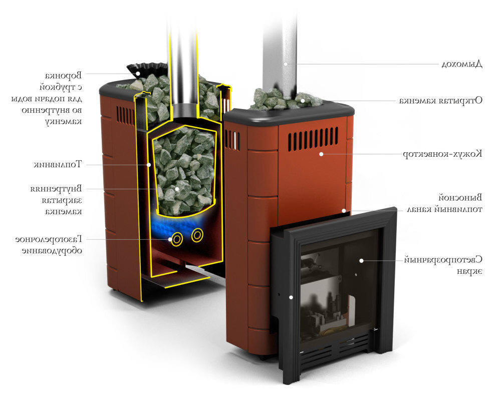 Открытый тип каменки 