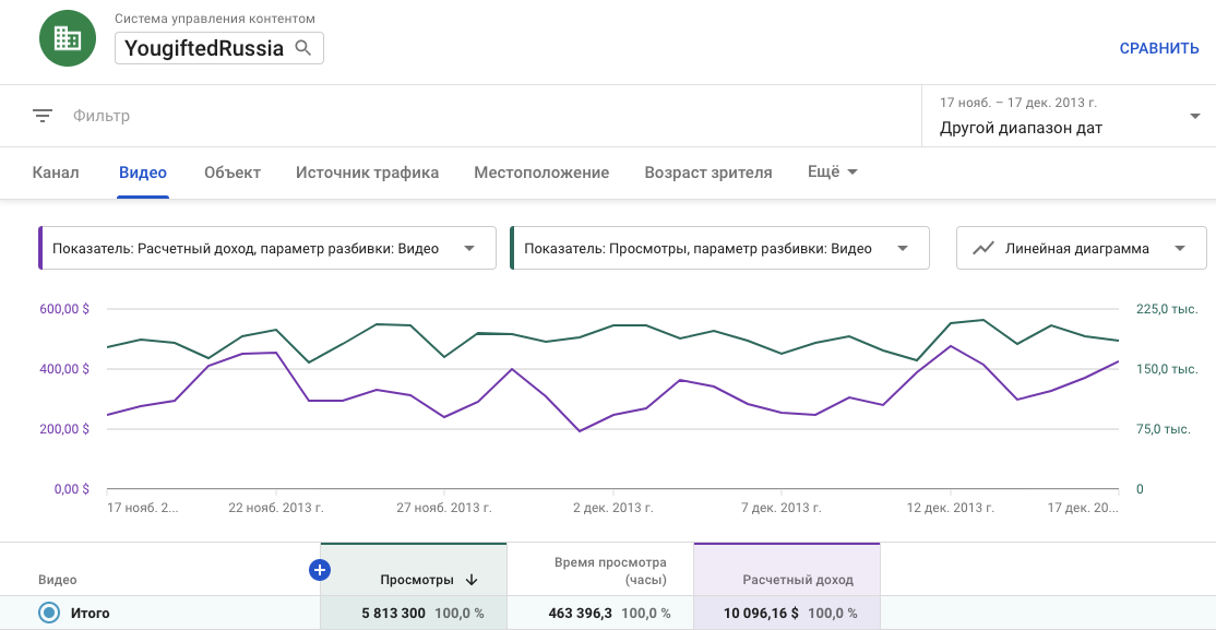 сколько платит дзен за просмотры видео