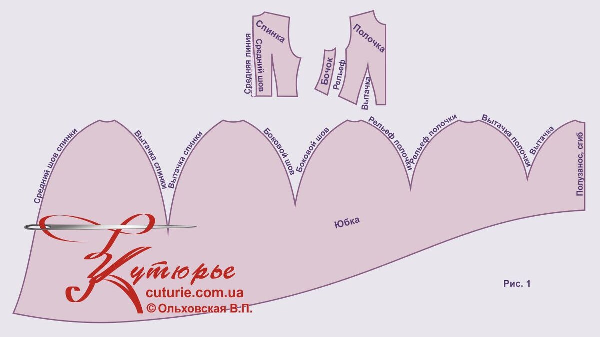 Лекала по ПДФ выкройке платья