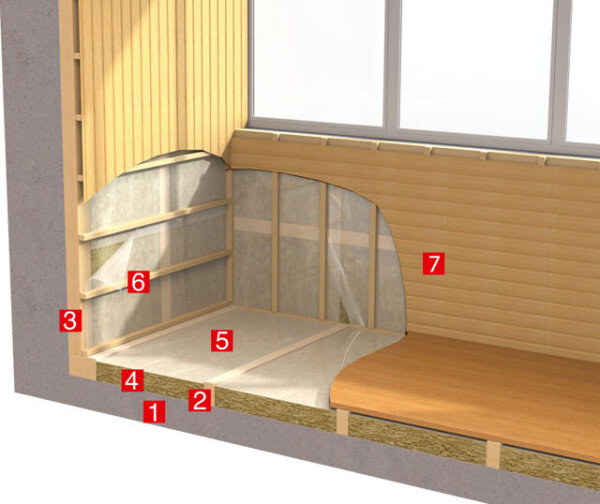 Как утеплить балкон своими руками: полезные советы и рекомендации