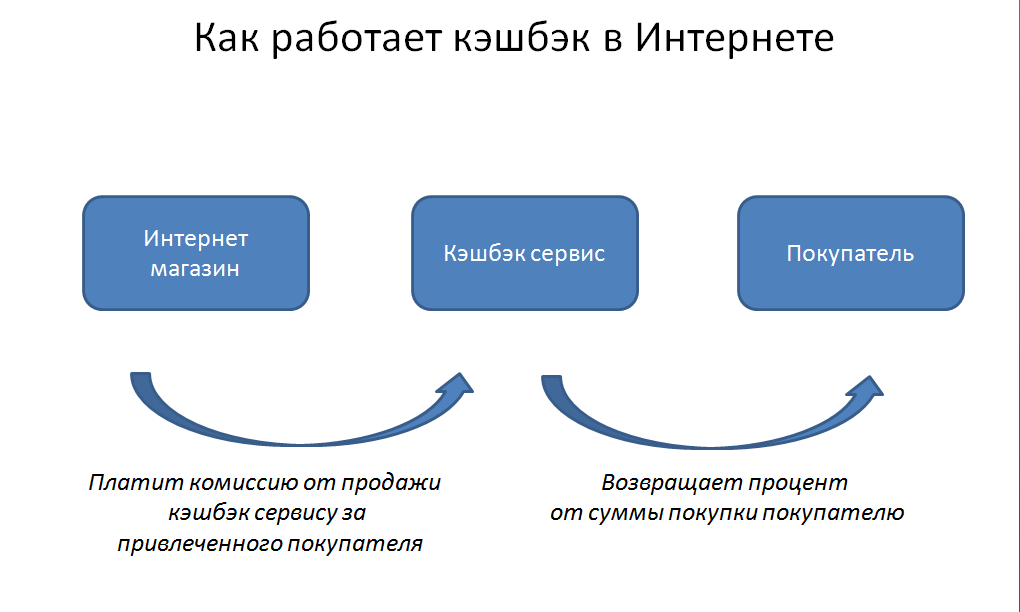 Сервис со