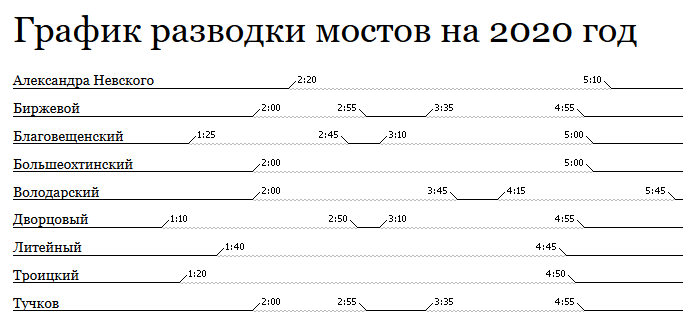 Изменения графика Развод мостов Петербурга график разводки 2024