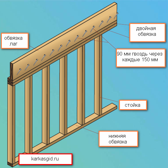 Толщина стоек каркаса. Чертеж лаг пола каркасника. Гвозди в каркасной стене. Крепления для сборки каркасного дома. Гвозди в каркасном доме.