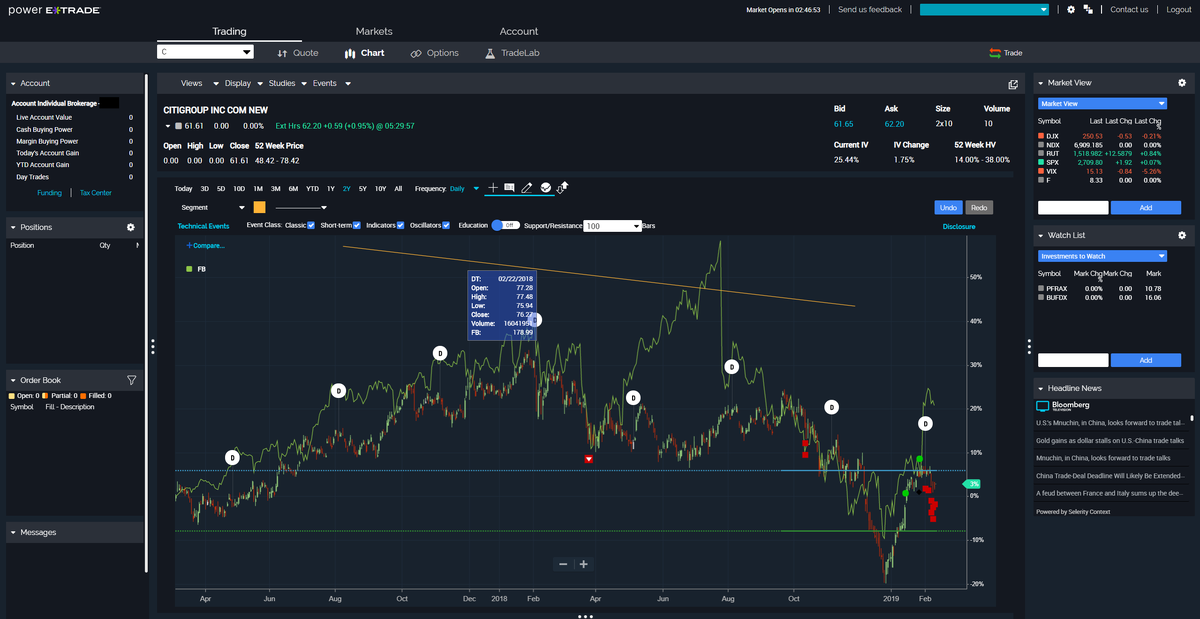 Интерфейс торговой платформы E*Trade.